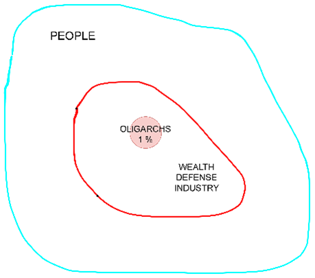 Power Structure
